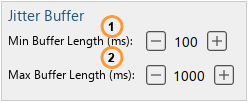 Jitter buffer